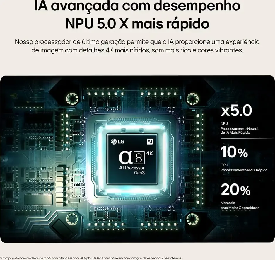 Smart TV LG Mini RGB evo em exibição